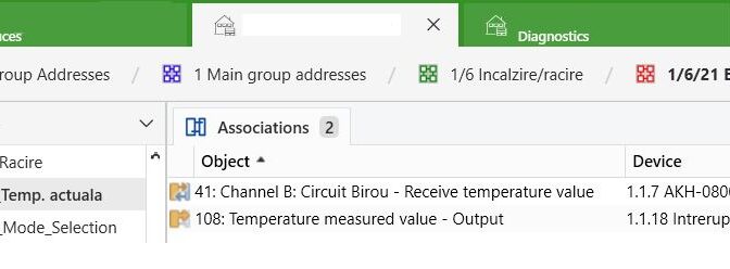 Group Addresses in KNX